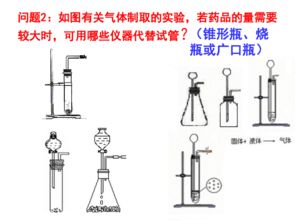 化學實驗設計專題 常見氣體的制取、凈化、收集與驗證